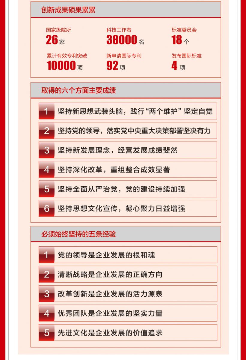 EMC易倍(中国区)体育官方网站