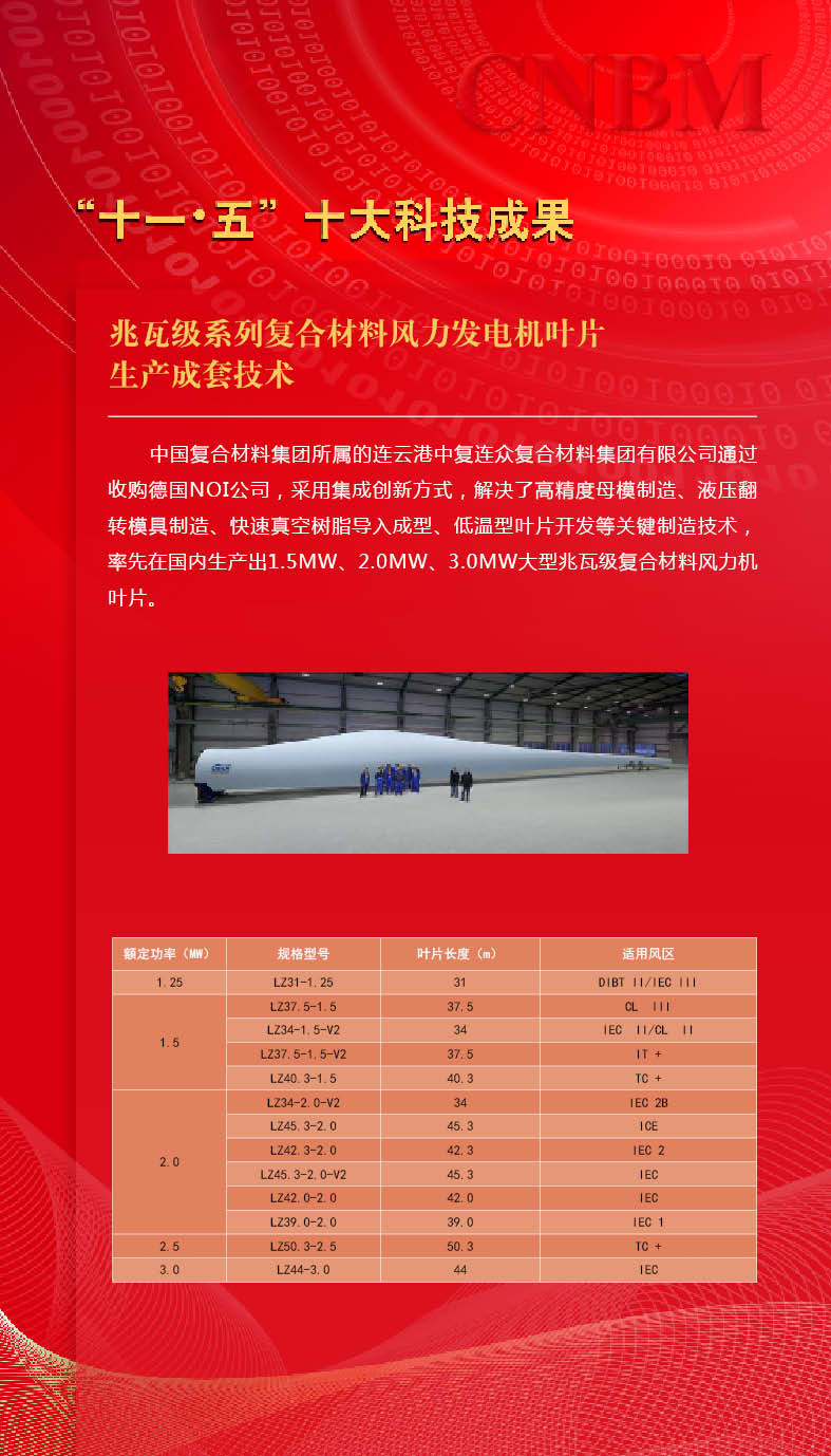 EMC易倍(中国区)体育官方网站