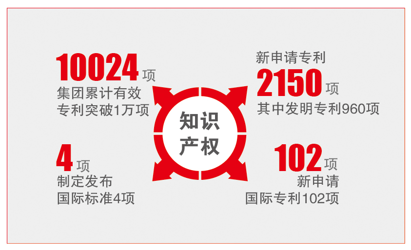 EMC易倍(中国区)体育官方网站