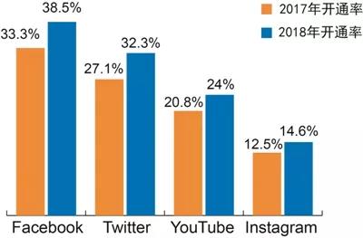 EMC易倍(中国区)体育官方网站
