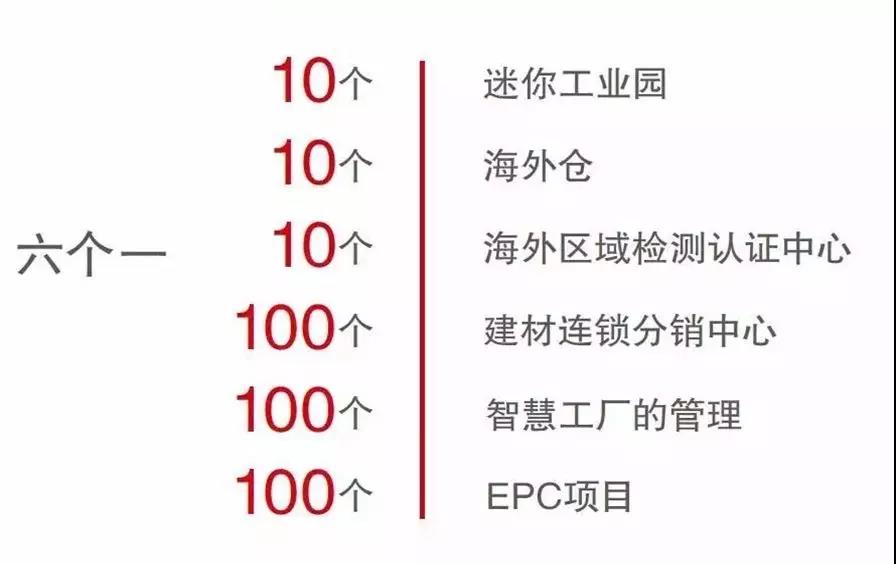 EMC易倍(中国区)体育官方网站