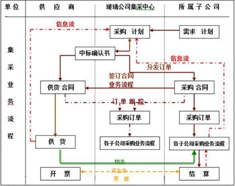 EMC易倍(中国区)体育官方网站