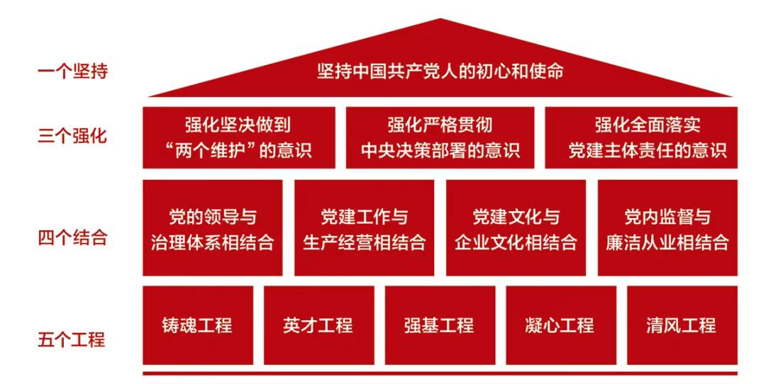 EMC易倍(中国区)体育官方网站