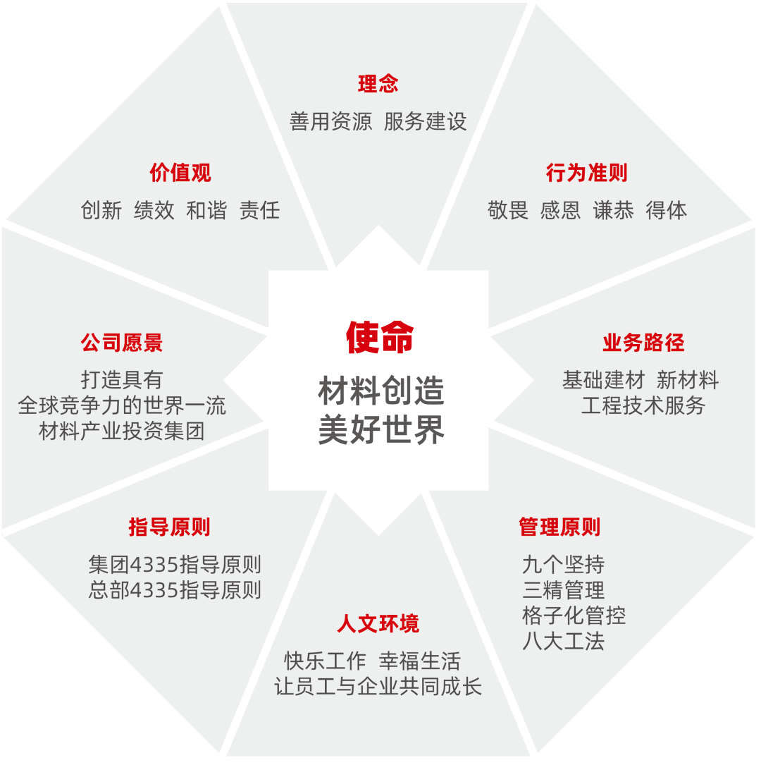 EMC易倍(中国区)体育官方网站