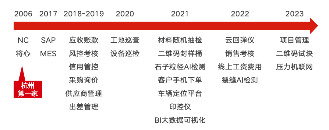 20231211102225007913